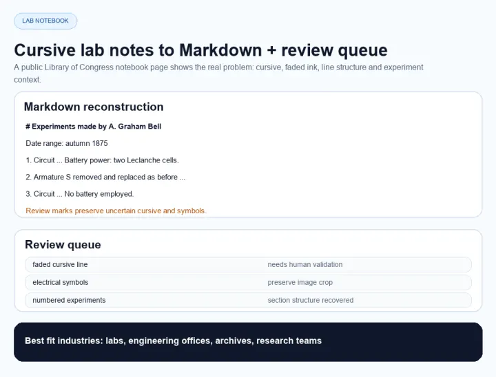 Review-ready notes recovered from the Bell laboratory notebook page