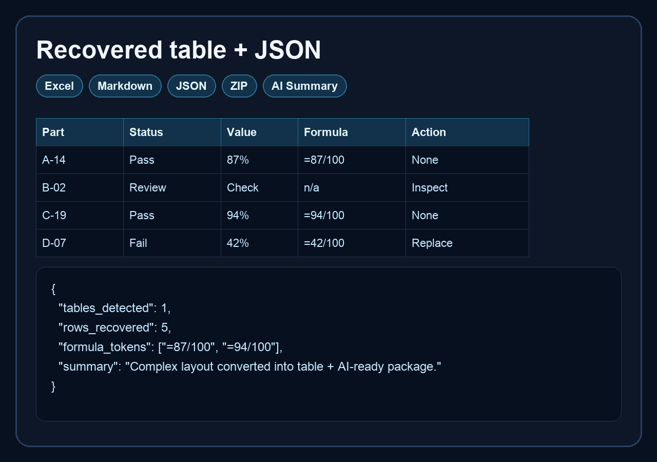 After screenshot of technical PDF extraction output