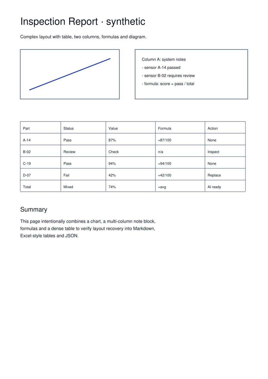 Before screenshot of technical PDF stress sample
